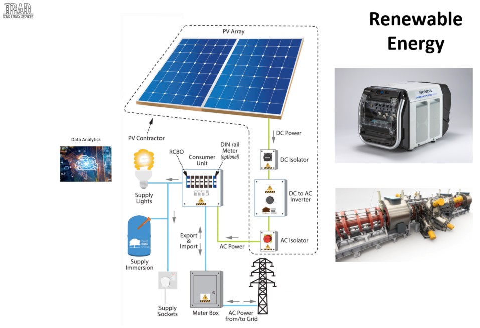 Sustainability analytics visual 1