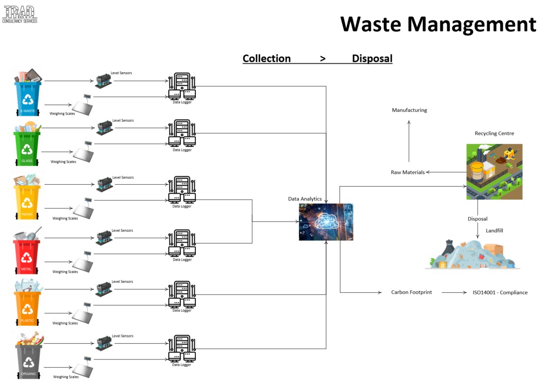 Sustainability analytics visual 2