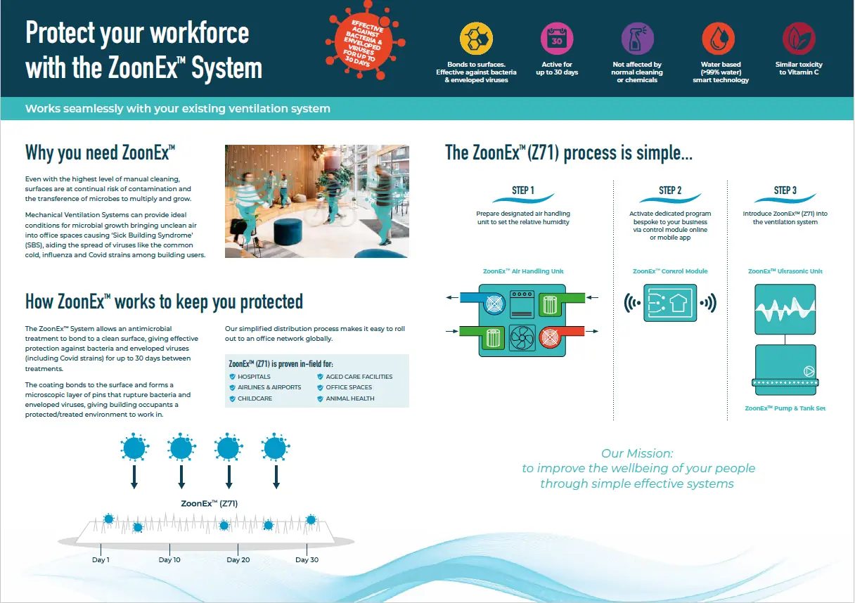 Zoonex system overview